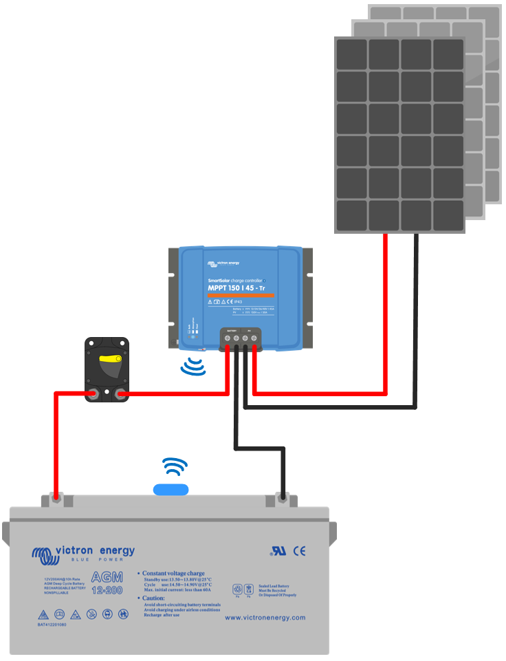 Power Generation Solar Controllers Victron SmartSolar MPPT Controllers