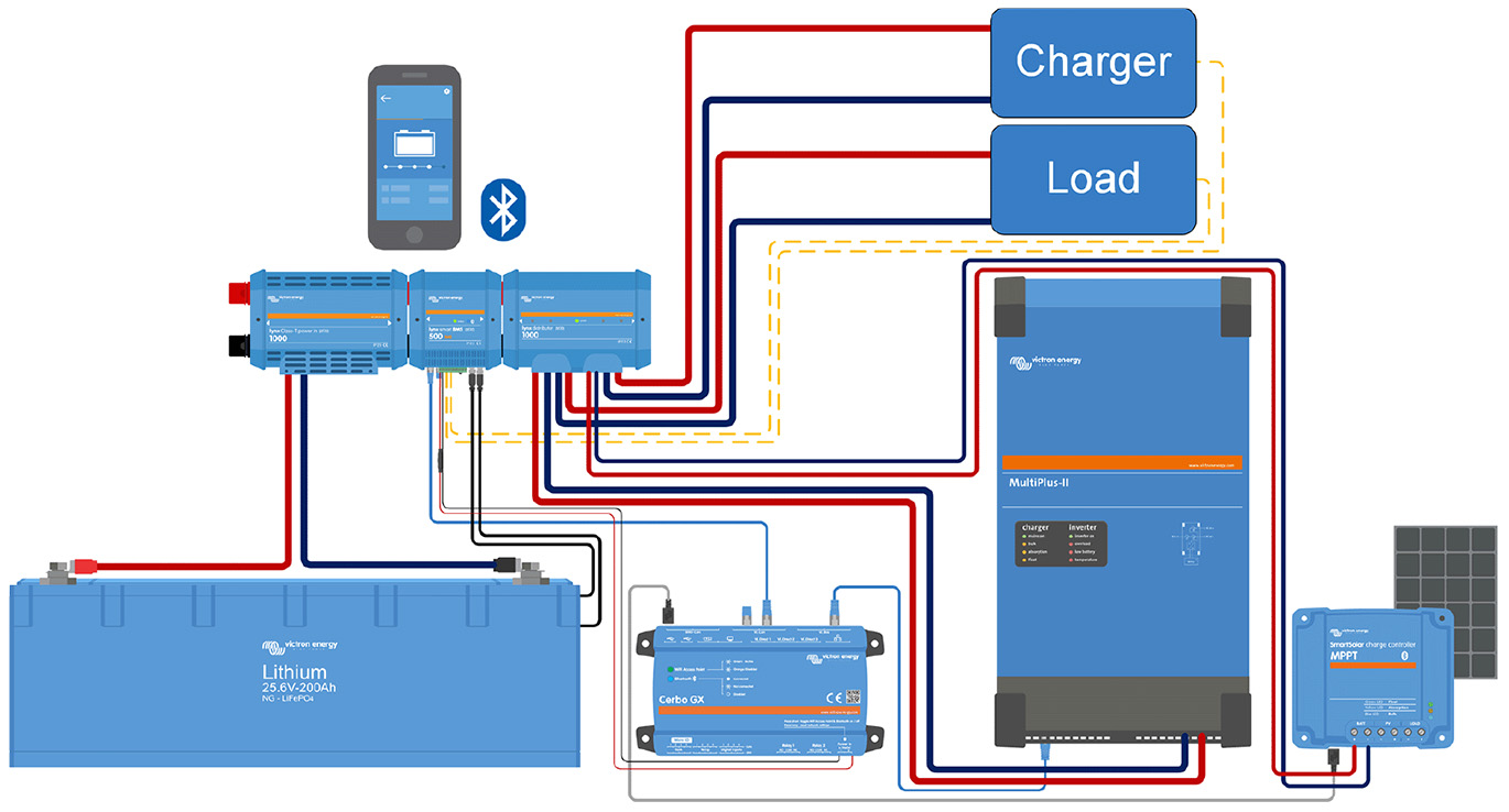 Typical system example with Lithium NG battery and Lynx Smart BMS NG